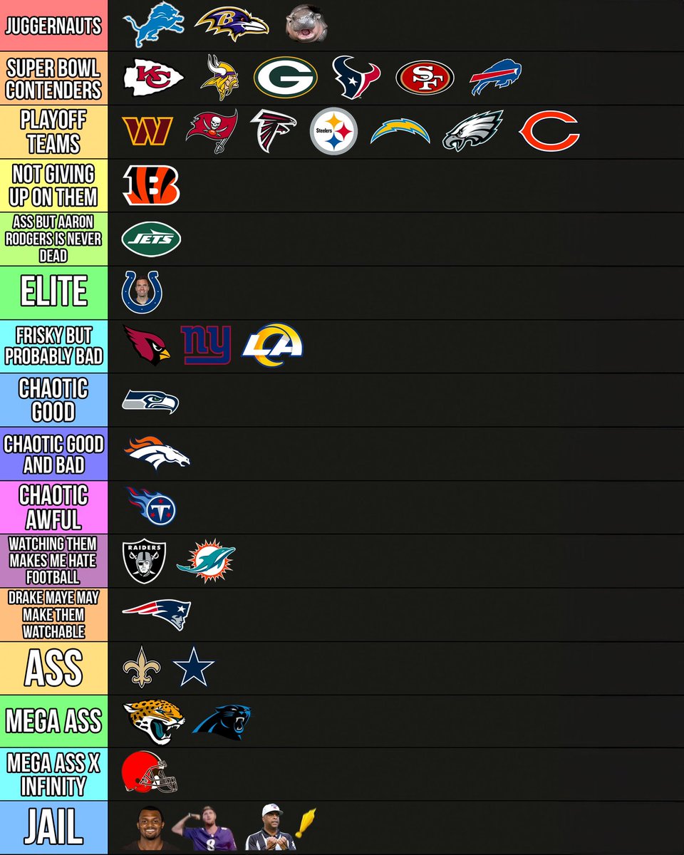 barstoolsports's tweet photo. Big Cat’s Week 6 NFL Power Rankings @BarstoolBigCat https://t.co/yFyWQzRIof