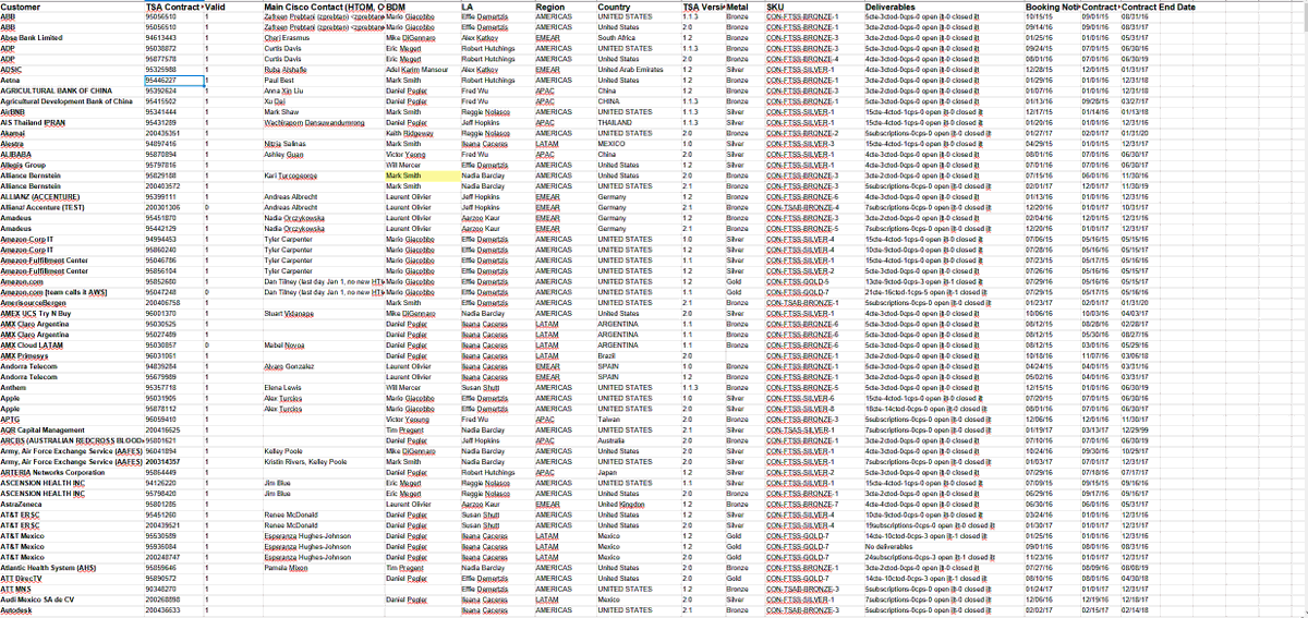 International Cyber Digest tweet media