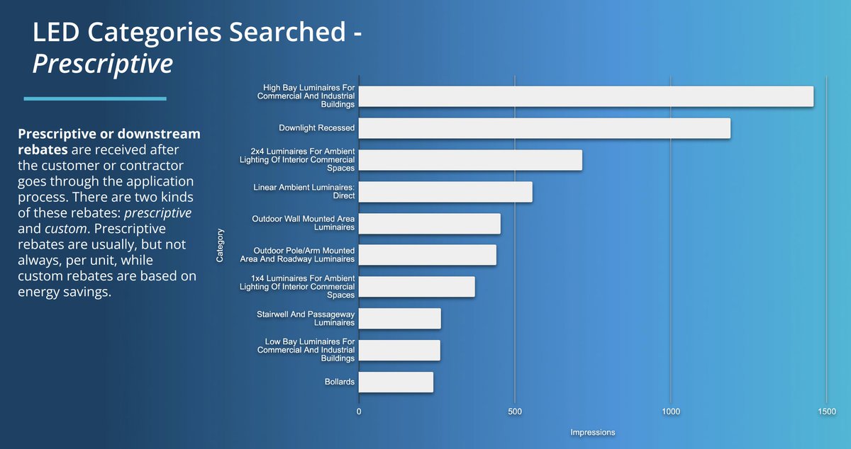Check out our Q3 2024 Manufacturer Rebate Tool Usage Analysis to see the trends we are seeing in the industry through our tools!
search.utilitygenius.com/4h2lXKx

#lighting #led #hvac #horticulture #horticulturelighting #rebates #incentives #utilities