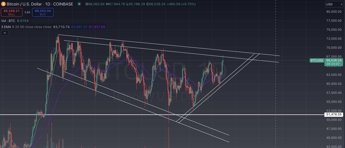 cj_dubya's tweet photo. 👀💣🚀 #bitcoin https://t.co/xzrejONCuE