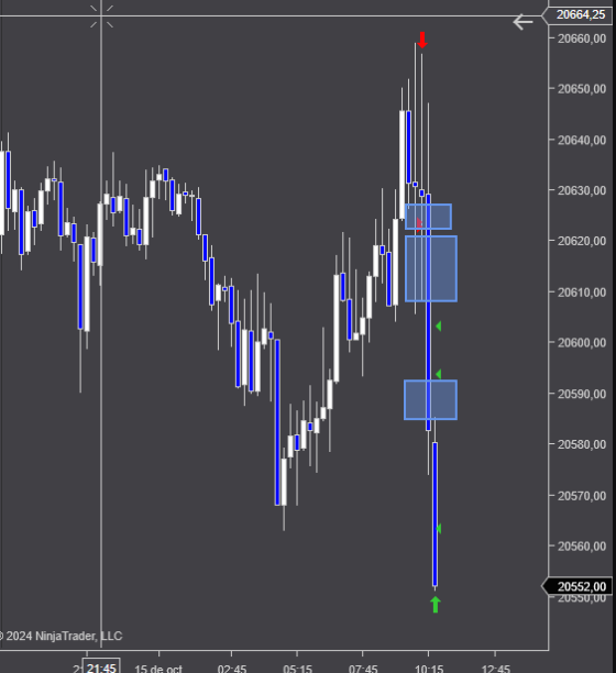 MarcosSmallcaps's tweet photo. bello, bello, bello, short en $NQ $NQ_F 🤑💪 😎👍 https://t.co/QO1U5cadDa
