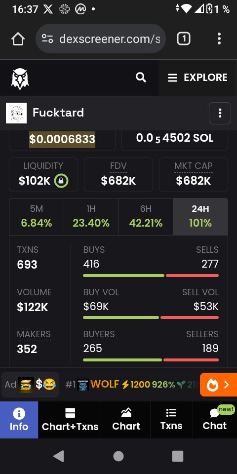 Pirate__BTC's tweet photo. 🚨ATH #Fcktard 

Fcktard has never cost this much and despite everything it is the most undervalued Solana Memecoin under $1M

Don't fade fcktard https://t.co/0C8V6flzCs