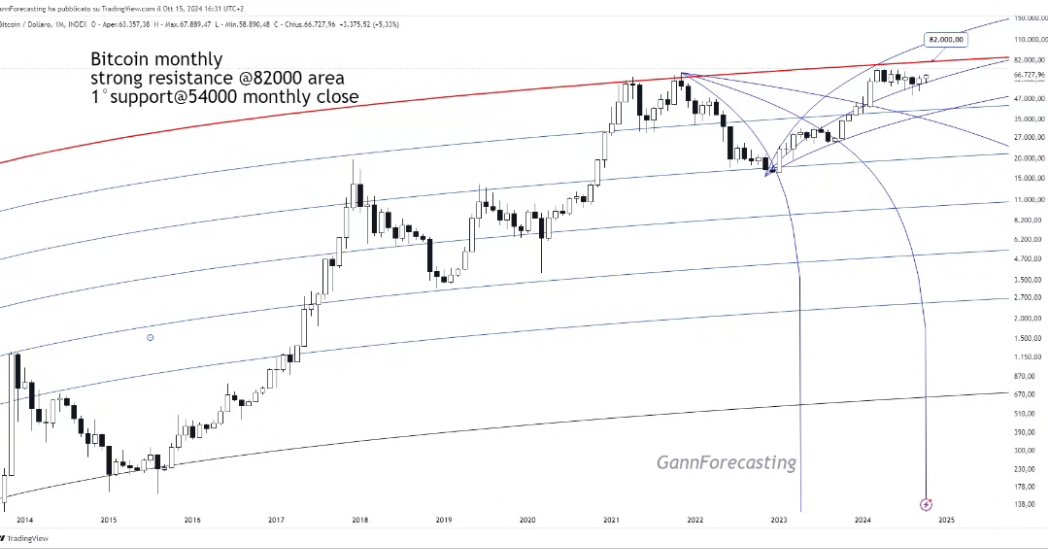 Gann Forecasting - Fabio Serra tweet media