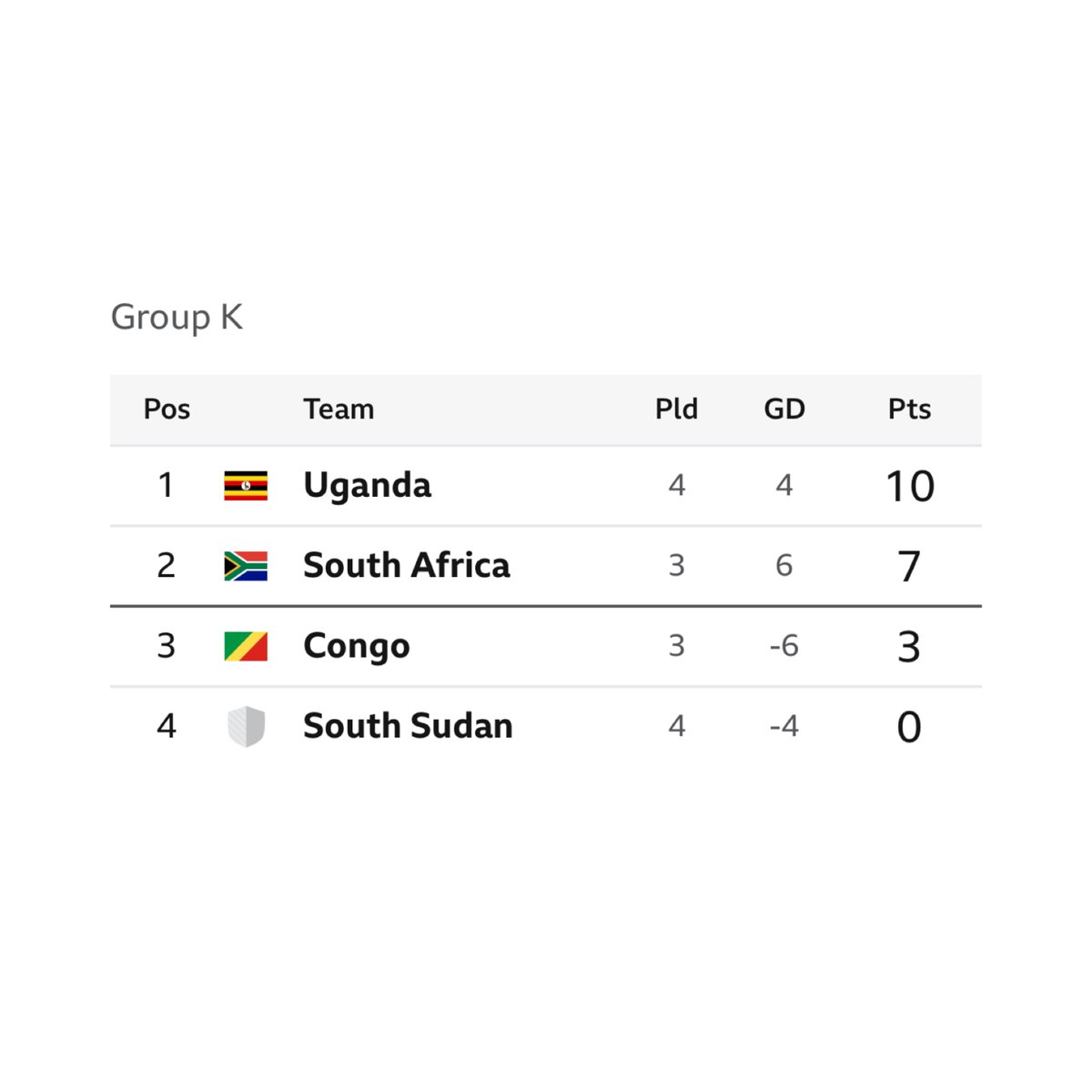 We are going to AFCON !!!