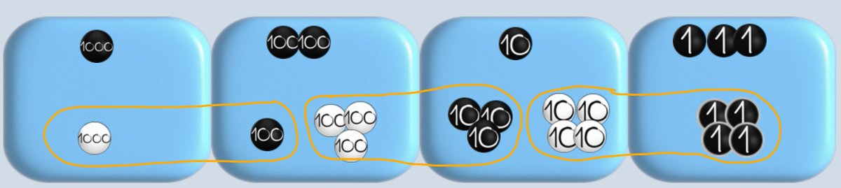 jamestanton's tweet image. Every number leaves the same remainder upon division by 9 as does the sum of its digits.
E.g. 1213 is 7 more than a mult of 9, as is 1+2+1+3 
87 is 6 more, as is 8+7
109 is 1 more, as is 1+0+9
Can you use #explodingdots to explain this rule? 
Global Math Week continues! #gmw2024