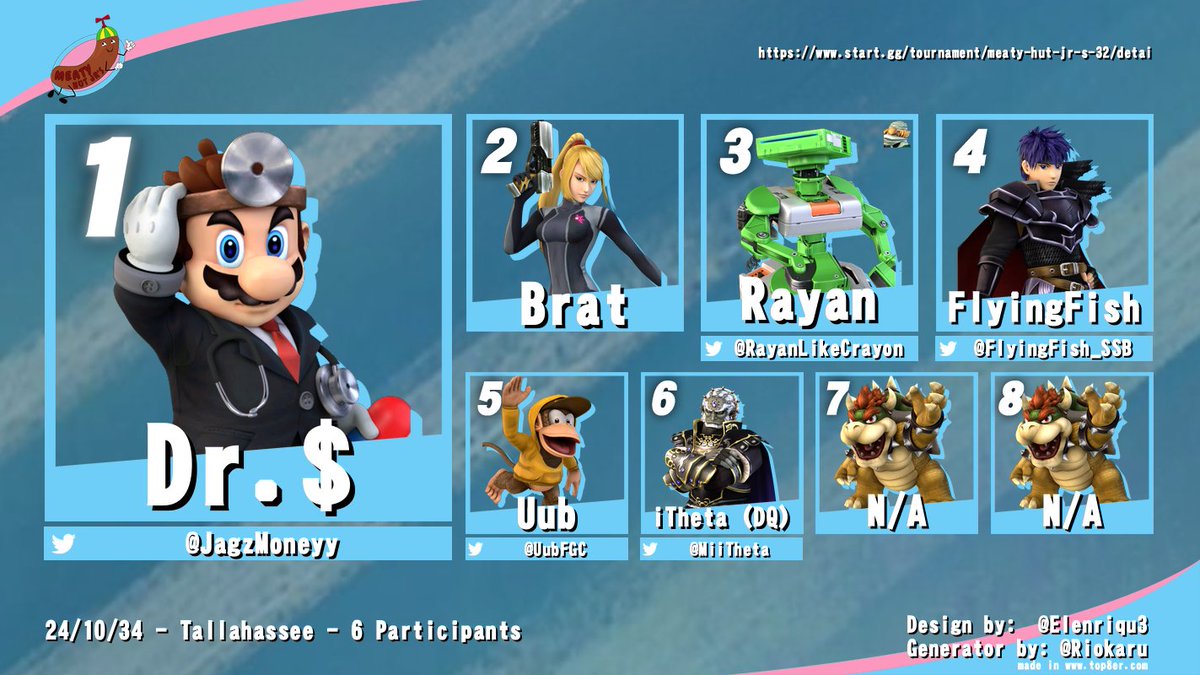 Tallahassee Project Plus tweet media