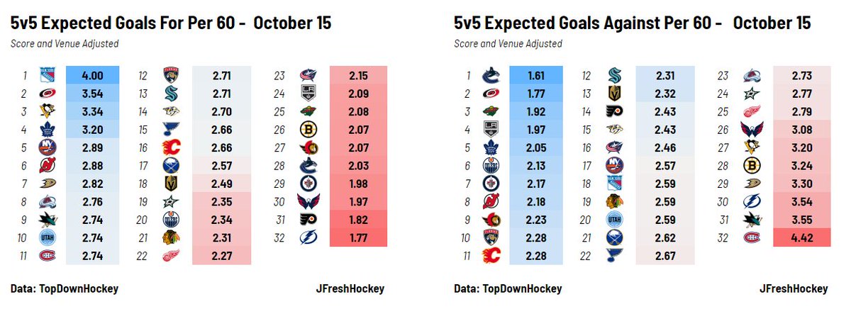 jmarshfof's tweet image. When you doctor asks you why your blood pressure is so high this year, send him this. Are we having fun? Yes. Are we panicking a lot? Also yes!  All of the things are happening.