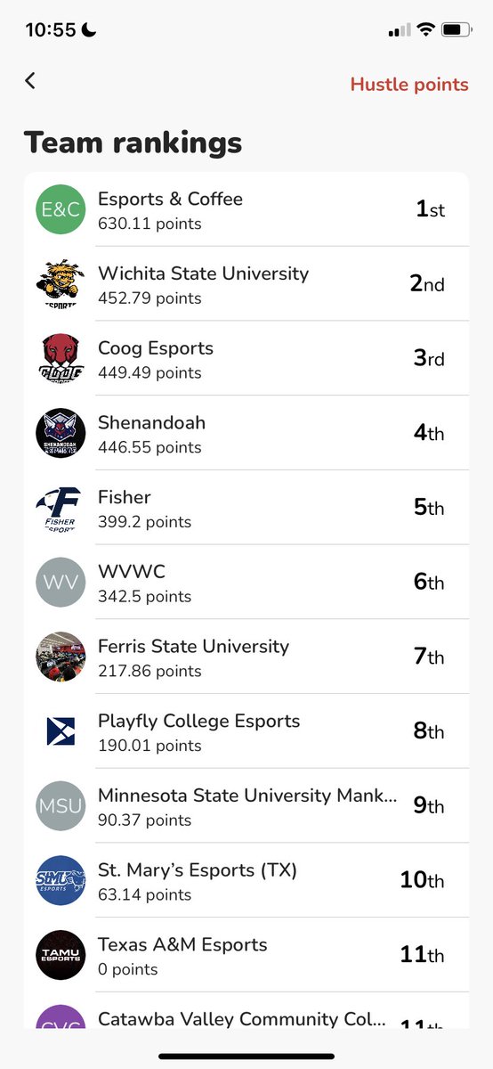 Here’s a mid month update! It’s never too late to join!  

"Esports Fitness Challenge - October" share.gymrats.app/join?code=VSPQ…

#EsportsFitnessChallenge