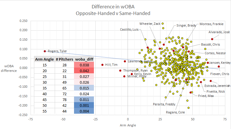 Tangotiger 🍁 tweet media