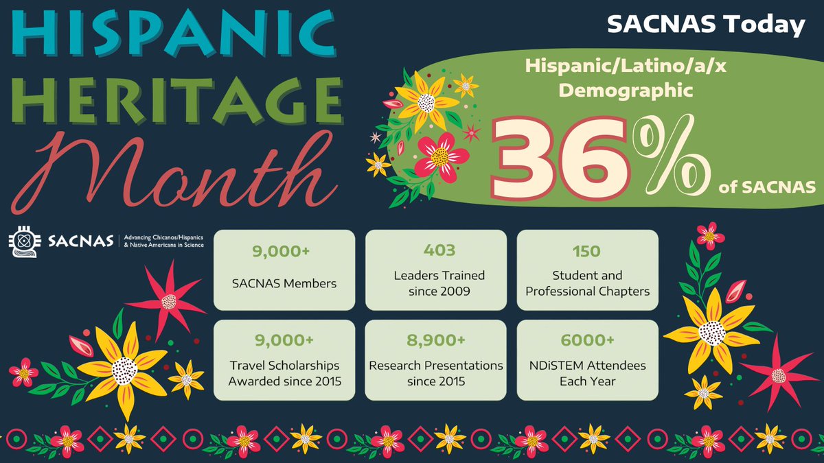 En celebración del #HispanicHeritageMonth, ¡homenajeamos la rica historia y contribuciones de la comunidad hispana y latino/a/x dentro de #SACNAS! 

Happy Hispanic Heritage Month from SACNAS! 🇲🇽🇨🇺🇵🇷
#LaRaza #STEMDiversity #LatinosInSTEM #SomosSACNAS