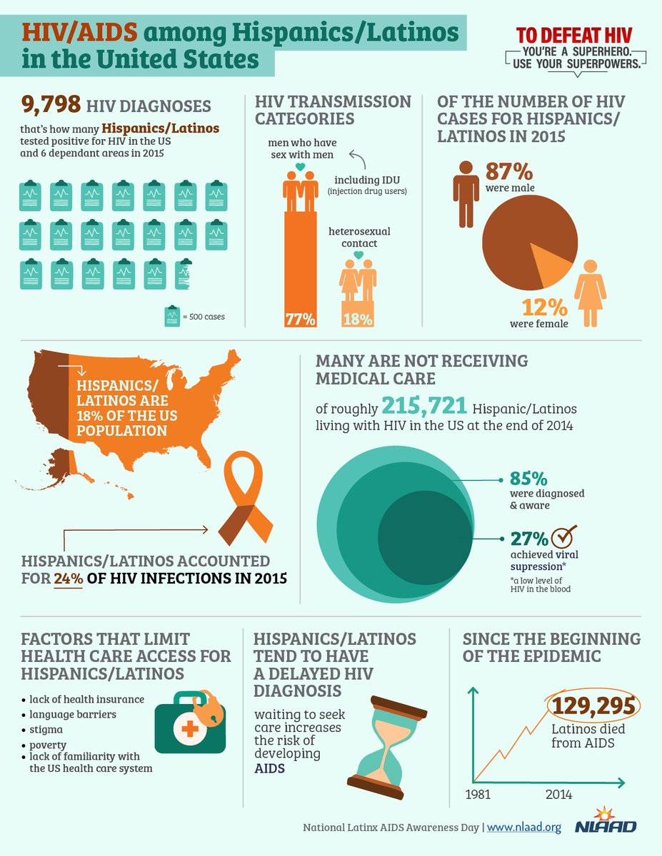 Los Angeles County Commission on HIV tweet media