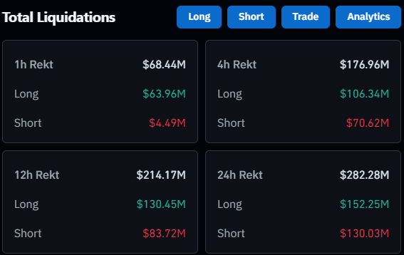 cryptorand's tweet image. Bears might be winning the 24 hour battle, but they forgot its a war!

We in it for the long run! ✌️