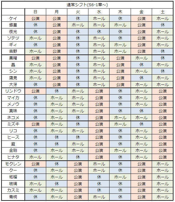 r_i_06's tweet photo. とりあえずS6からの通常時(メインスト更新期間等)シフトです https://t.co/tx4n7xGlce