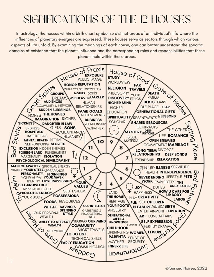 The Full Moon in Aries on Oct 17th will have the strongest impact on LIBRA, ARIES, Cancer, and Capricorn placements. Check where Aries falls in your chart—you're likely releasing or letting go of something in that area of your life. 

So, what are you shed under this Aries Full