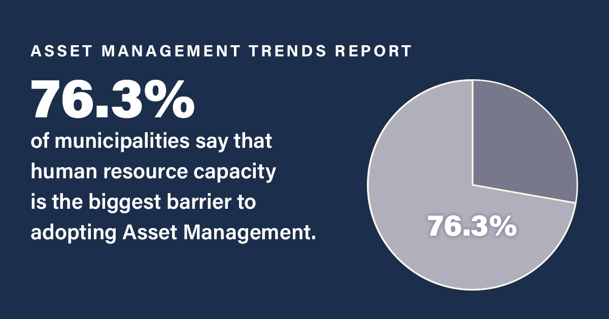psdcitywide's tweet image. Are you struggling with human resource capacity when it comes to adopting Asset Management? Our study hubs.ly/Q02SmPGP0 reveals you are not alone. Download it today to see what other challenges municipalities are facing.

#AMTrendStudy #LocalGovTech #Municipality