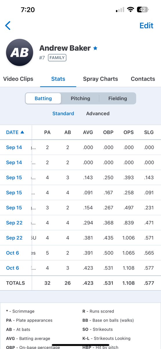 Andrew Baker (@andrewbaker0722) on Twitter photo 