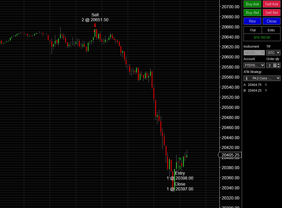 $10,160 PROFIT trade with only 2 #NQ_F minis.  250pt SHORT to the downside with $QQQ melting down this morning.  #ICT