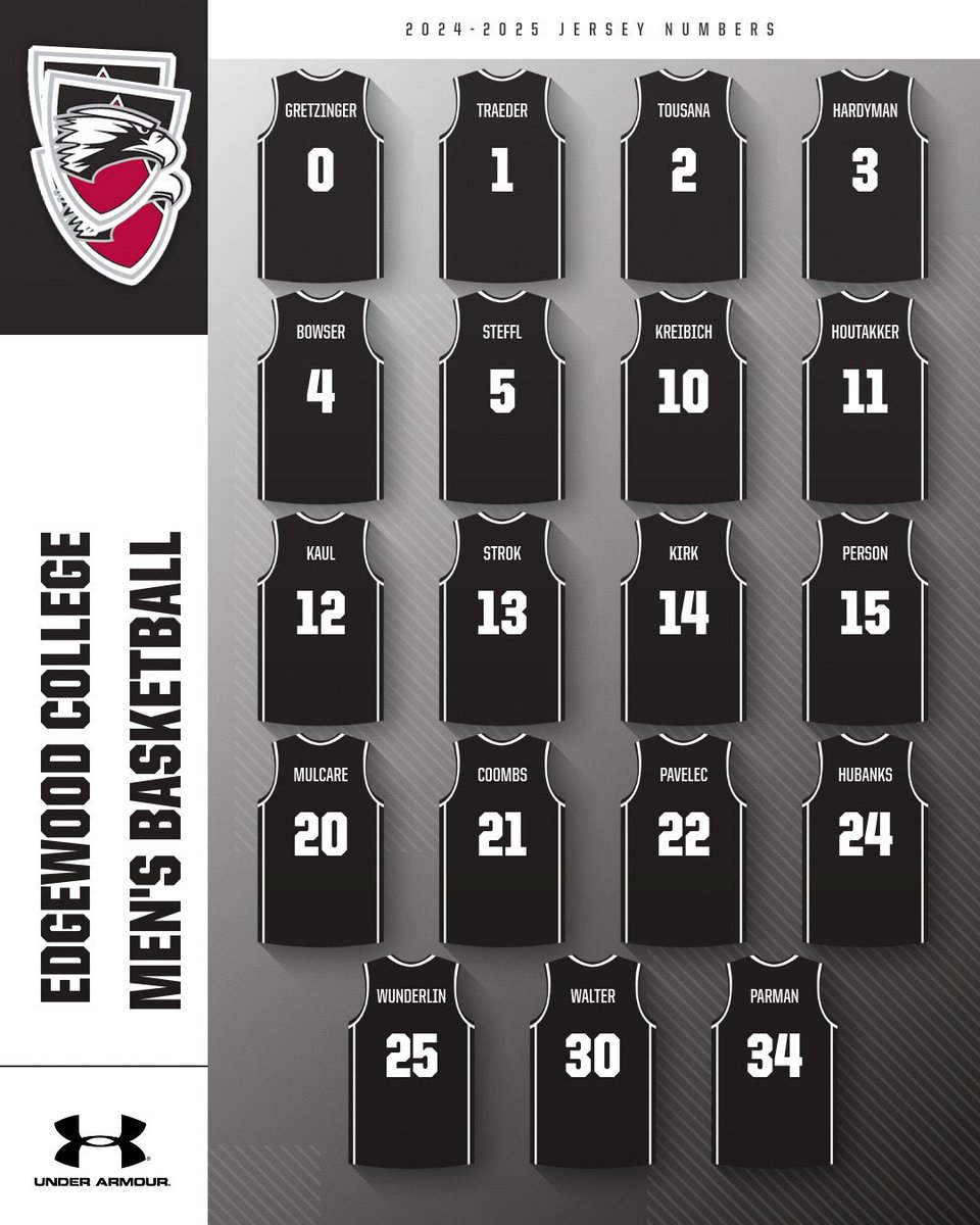 First official day of practice means it’s time to announce our 2024-25 Jersey Number reveal🏀

🦅⬆️