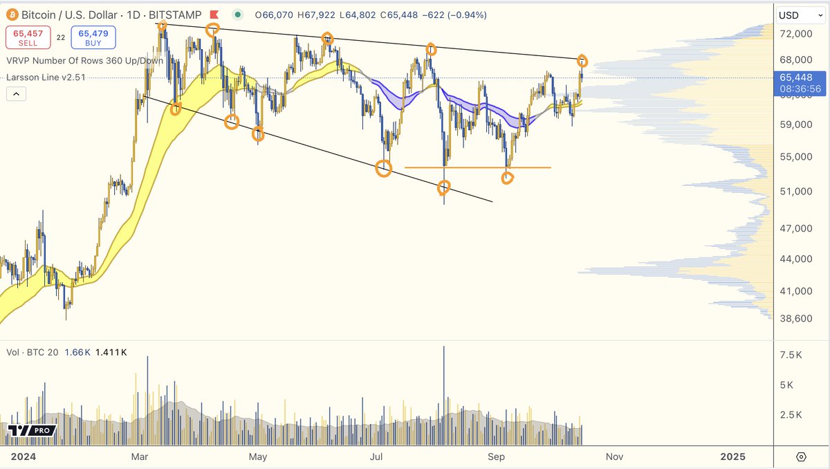 CTO Larsson tweet media