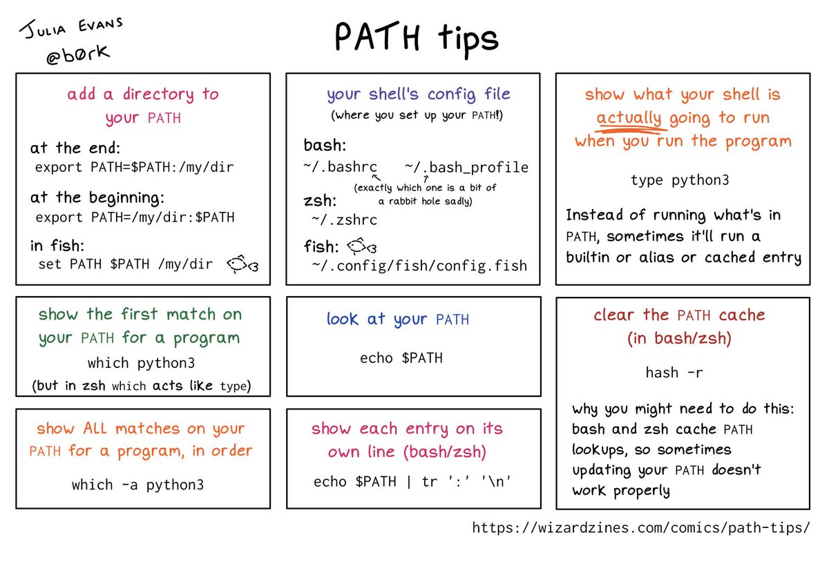 b0rk's tweet image. PATH tips

wizardzines.com/comics/path-ti…