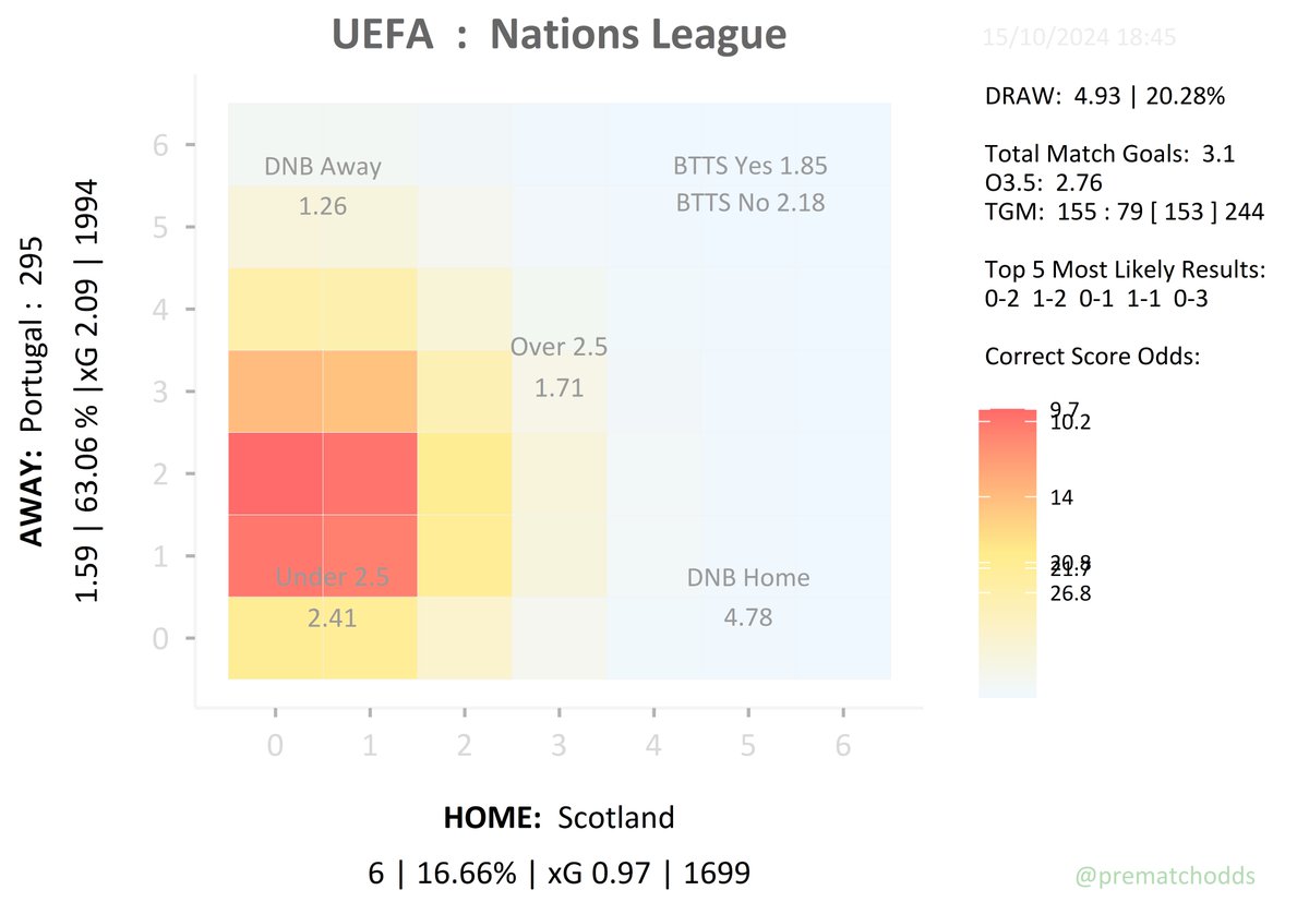 Pre-Match Odds tweet media