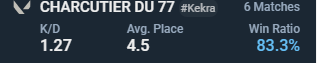 radiant + 65% wr sova 

83% wr with <a href="/DrexMval/">DrexM</a> et FULL WIN AVEC LE CHARCUTIER @NuevoVLR