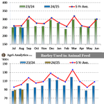 Photo by Agri-Analytics (UK) (@AgriAnalytics)