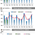 Photo by Agri-Analytics (UK) (@AgriAnalytics)