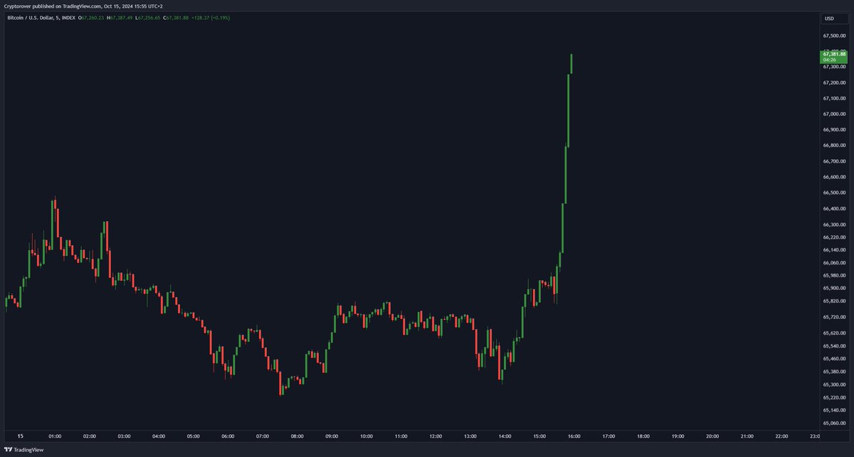 _cryptocraze_'s tweet photo. Bull market has officially started! https://t.co/vvfVeeUkqW