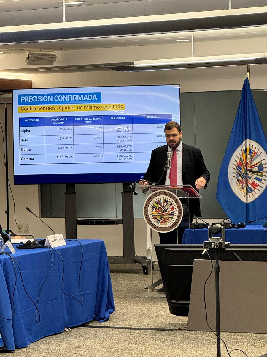 UHN_Plus's tweet photo. 🇻🇪🇺🇸 | ÚLTIMA HORA

Gustavo Silva, miembro del equipo electoral de Comando ConVzla, presenta ante la OEA el informe técnico final de las elecciones del 28 de julio, reafirmando el triunfo de Edmundo González. https://t.co/IgI55HWNHS