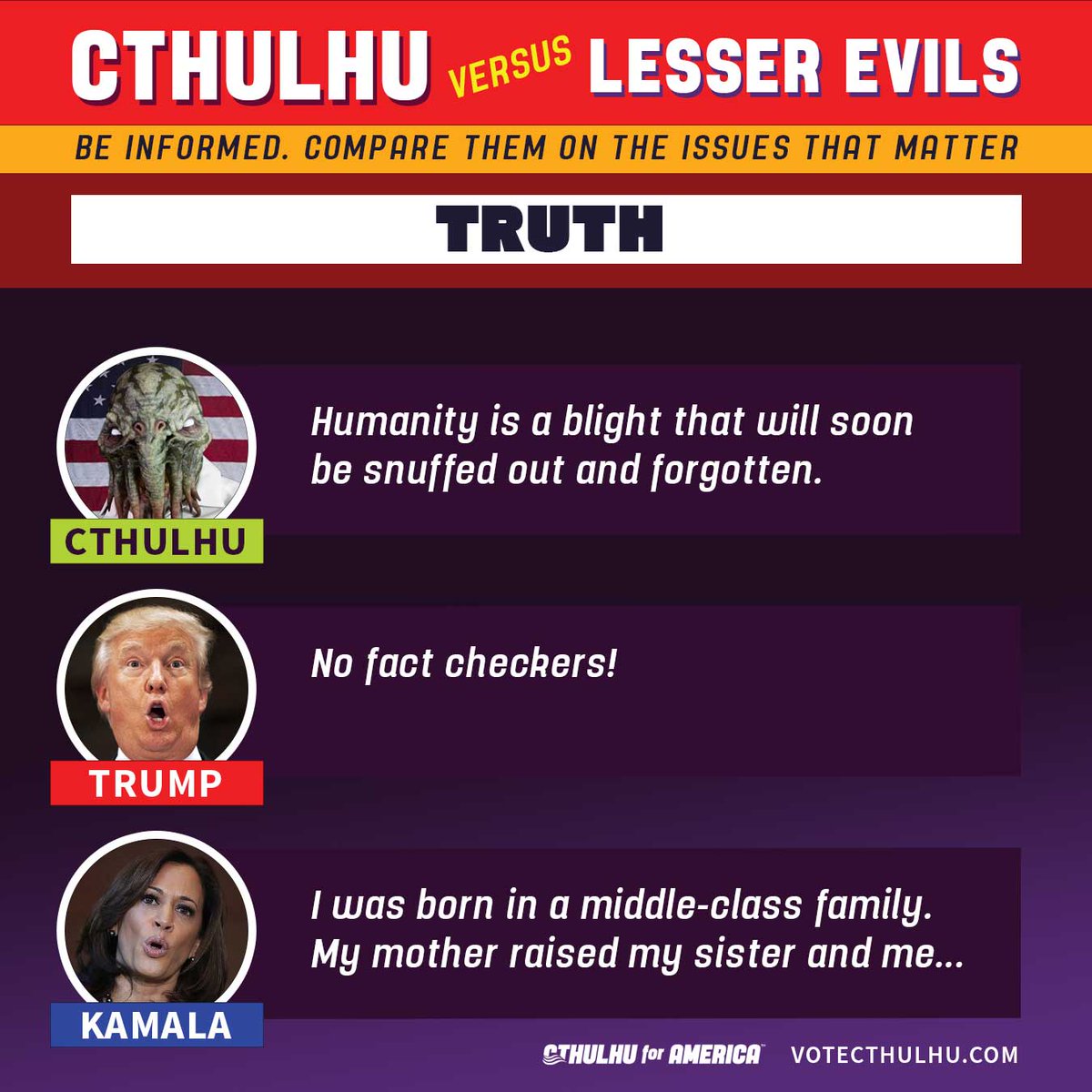 cthulhu4america's tweet photo. Cthulhu for President: Comparing the candidates on truth in a world of chaos. #election2024 #Cthulhu2024 #VoteCthulhu #LesserEvils https://t.co/g3oVJWJtnp