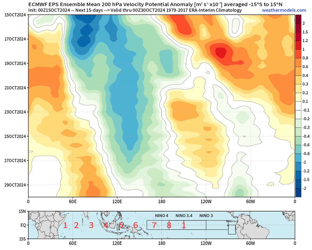 CSU has issued its two-week forecast for 15 October - 28 October Atlantic #hurricane activity. We slightly favor above-normal activity (50% chance) relative to near normal (40%), with below normal less likely (10%). Details in link:

tropical.colostate.edu/Forecast/2024-…