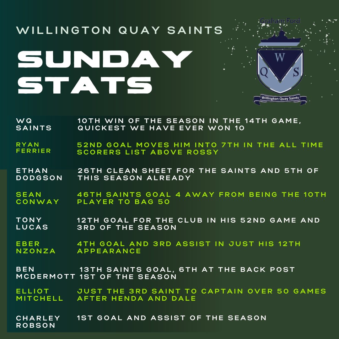 wqsaints's tweet photo. #TuesdayStats https://t.co/S76Al97MQc