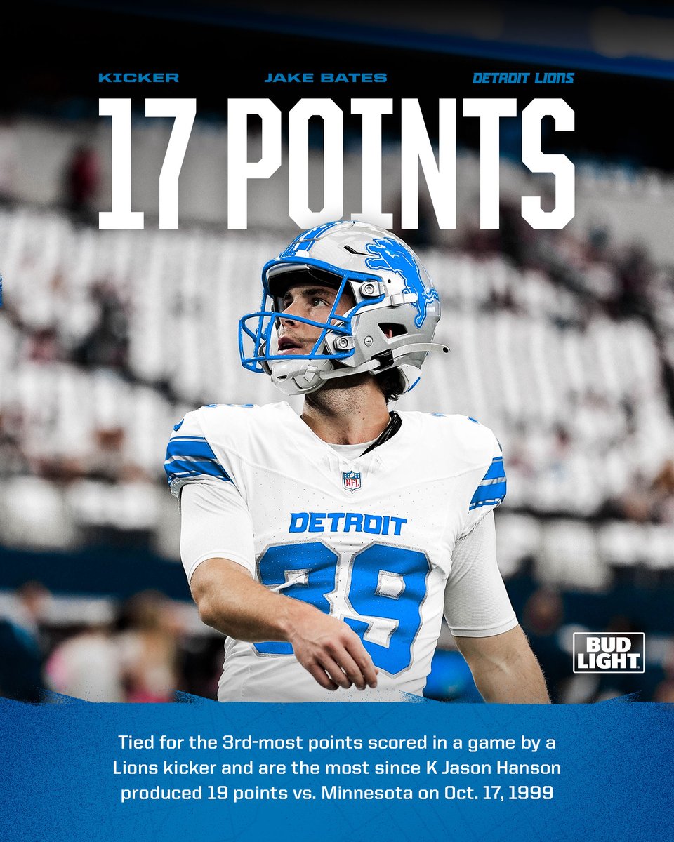 Jake Bates' 17 points against the Cowboys tied for the 3rd-most points scored in a game by a Lions kicker and are the most since Jason Hanson (19 points vs. Minnesota on Oct. 17, 1999)