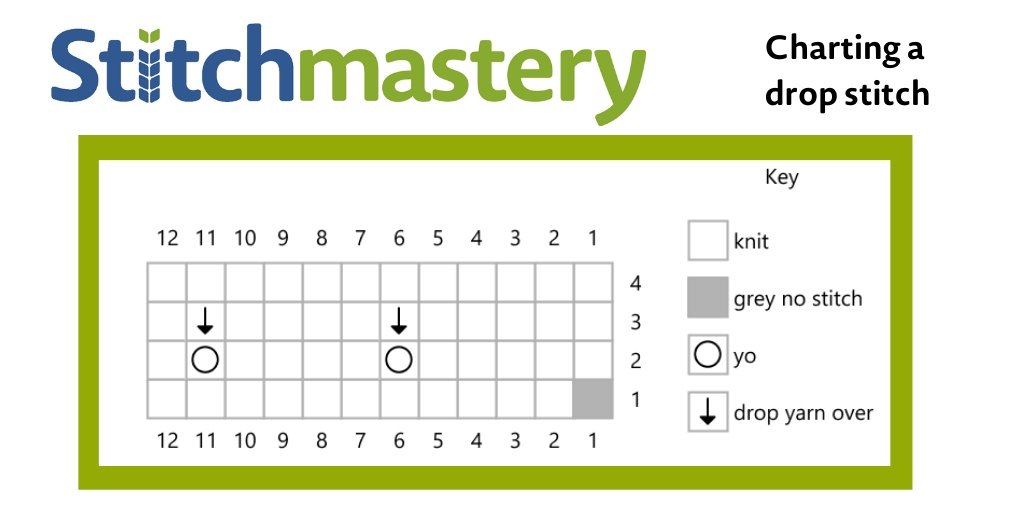 Stitchmastery's tweet photo. This video shows how to create a custom stitch to be used for dropping a stitch or yarn over, including how to change the "produces" value and finding a choice of downward-pointing arrows to use.  https://t.co/XbnDnlAl5p https://t.co/7Mr0RUXJrT