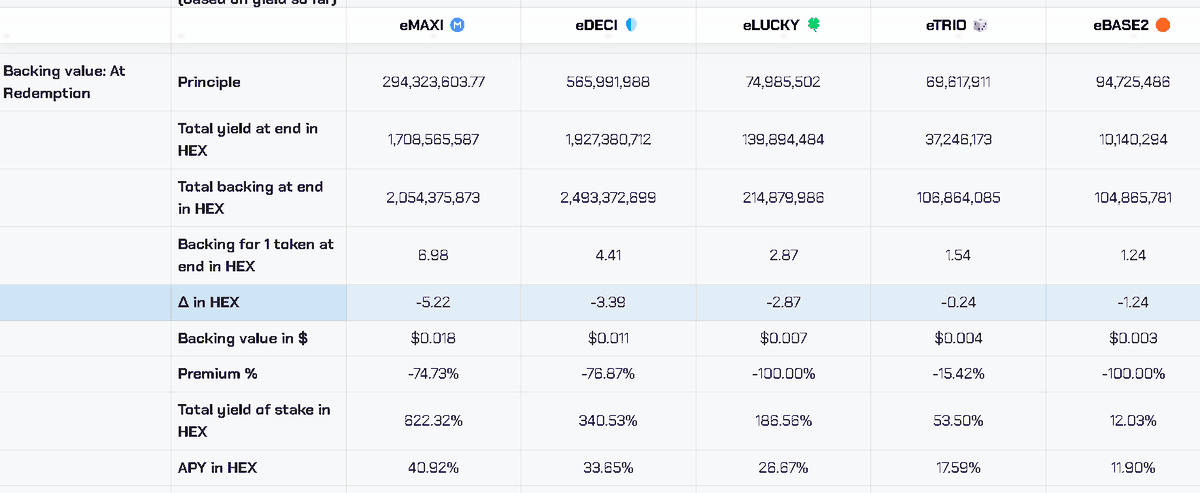 julia.pls (@julia_hexican) on Twitter photo LookintoMaxi.com is a little known website about <a href="/maximus_dao/">Maximus Ⓜ️</a>. If you have any liquid #HEX its worth thinking about these options, a Maxi stake is expected to return 6.99 HEX for each token at the end of its stake! LookintoMaxi.com is a little known website about <a href="/maximus_dao/">Maximus Ⓜ️</a>. If you have any liquid #HEX its worth thinking about these options, a Maxi stake is expected to return 6.99 HEX for each token at the end of its stake!