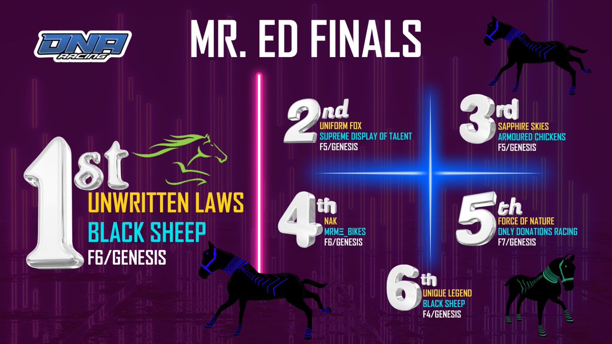 Spotonparts's tweet image. we are racing ponies!