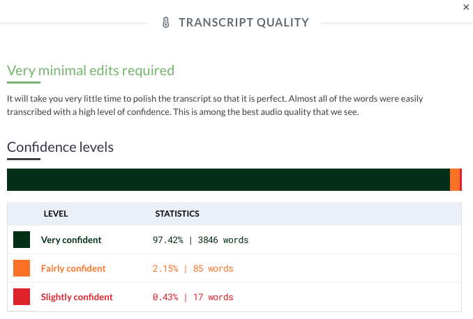 97.42% "very confident" is really good. Only possible with native speakers so far, though. I guess "we" have to train AI models with non-native speakers, because those usually have below 90% accuracy. #transcription #sonix