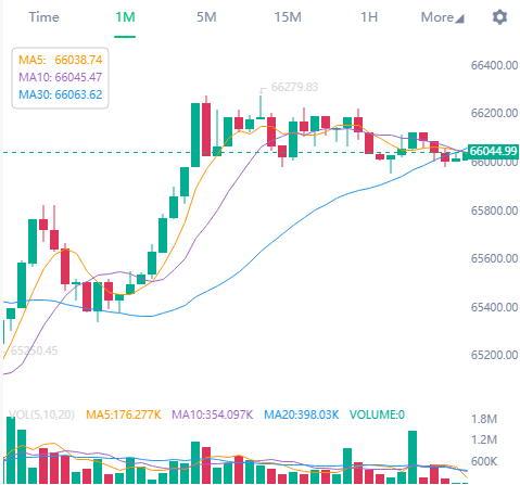 #BTC  promised,
I want to change someone's life