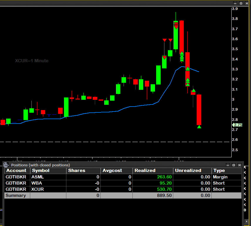 garagedaytrader's tweet photo. 🚨🚨BIG DAY ALERT 🚨🚨
Some crazy alerts on some crazy moves today coming from @IntensityStocks !!
$WBA opening gap short
$ASML mid morning dumpy scoop
$XCUR small cap pump and dummpppp

If you not using this scanner already try it free for 2 weeks here!
https://t.co/VNgZ3N3jWQ https://t.co/9jrBRedICf