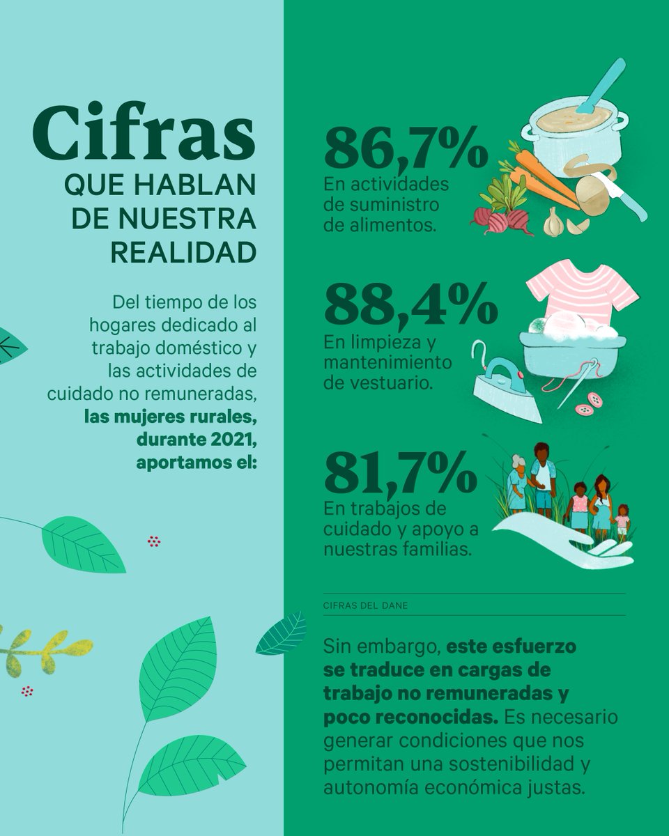 SWISSAID Colombia tweet media