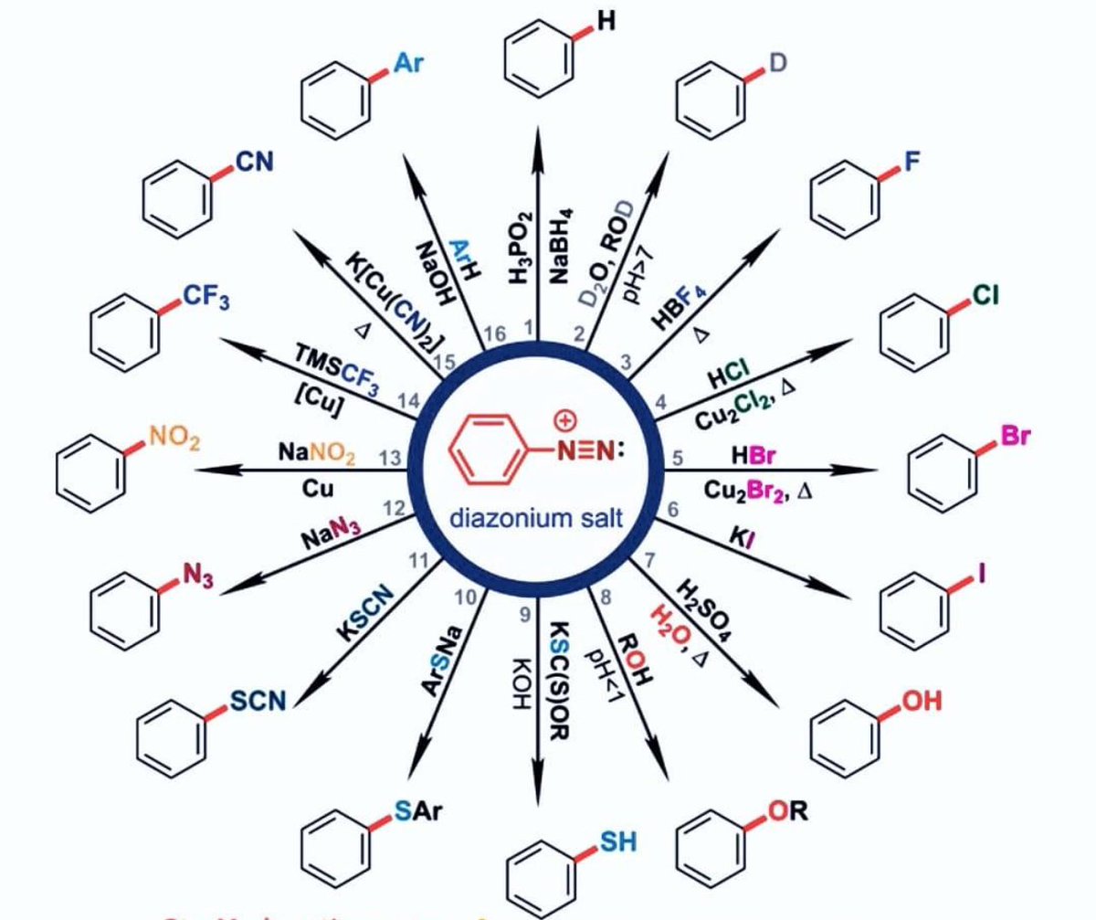 التفاعلات الهامة لأملاح البنزين ديازونيوم.

#كيمياء        #الكيمياء        #معلومات_كيميائية