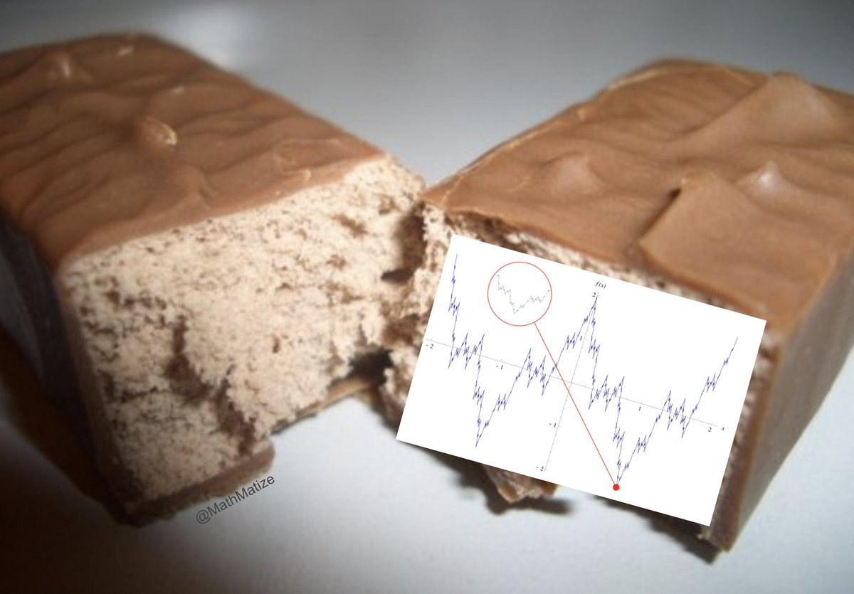 PARENTS CHECK YOUR CHILD’S HALLOWEEN CANDY I just found a Weierstrass function in a candy bar!! Stay safe!!!