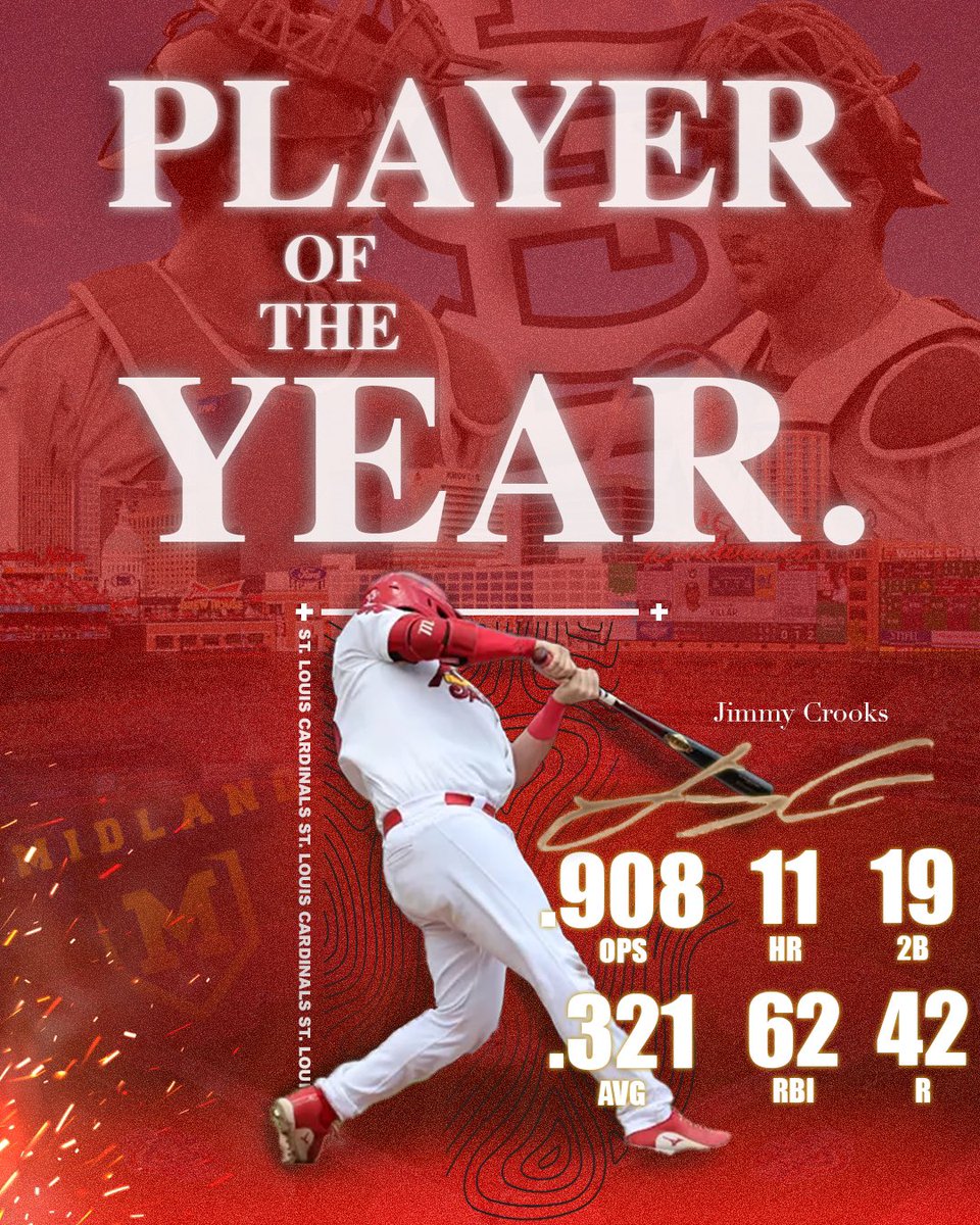 Midland Baseball (@midlandbasebal) on Twitter photo Congratulations to Midland alumni, <a href="/jimmy_crooks22/">Jimmy Crooks</a> on being named St Louis Minor League Player of the Year!
#RollSkins #OneFa〽️ily Congratulations to Midland alumni, <a href="/jimmy_crooks22/">Jimmy Crooks</a> on being named St Louis Minor League Player of the Year!
#RollSkins #OneFa〽️ily