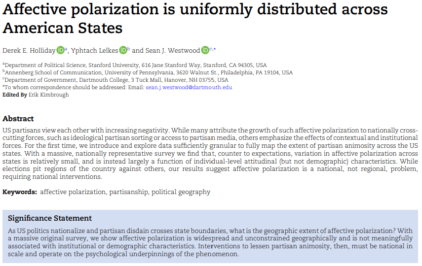 Now out at <a href="/PNASNexus/">PNAS Nexus</a>! "Affective polarization is uniformly distributed across American states" with <a href="/ylelkes/">Yphtach Lelkes</a> and <a href="/seanjwestwood/">Sean Westwood</a>.  

The hits keep coming for <a href="/PRL_Tweets/">Polarization Research Lab</a> 💪

🔗: doi.org/10.1093/pnasne…