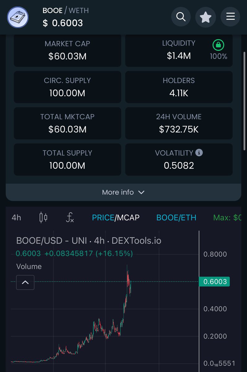 johnklein.eth (@jonnklein) on Twitter photo There is literally just one token which will go 5b soon.
Its $BOOE.
Power of this people behind, just wow.
0x289ff00235d2b98b0145ff5d4435d3e92f9540a6
#BOOE <a href="/Bookof_Eth/">The Book of Ethereum 📘</a>
📖🐸 There is literally just one token which will go 5b soon.
Its $BOOE.
Power of this people behind, just wow.
0x289ff00235d2b98b0145ff5d4435d3e92f9540a6
#BOOE <a href="/Bookof_Eth/">The Book of Ethereum 📘</a>
📖🐸