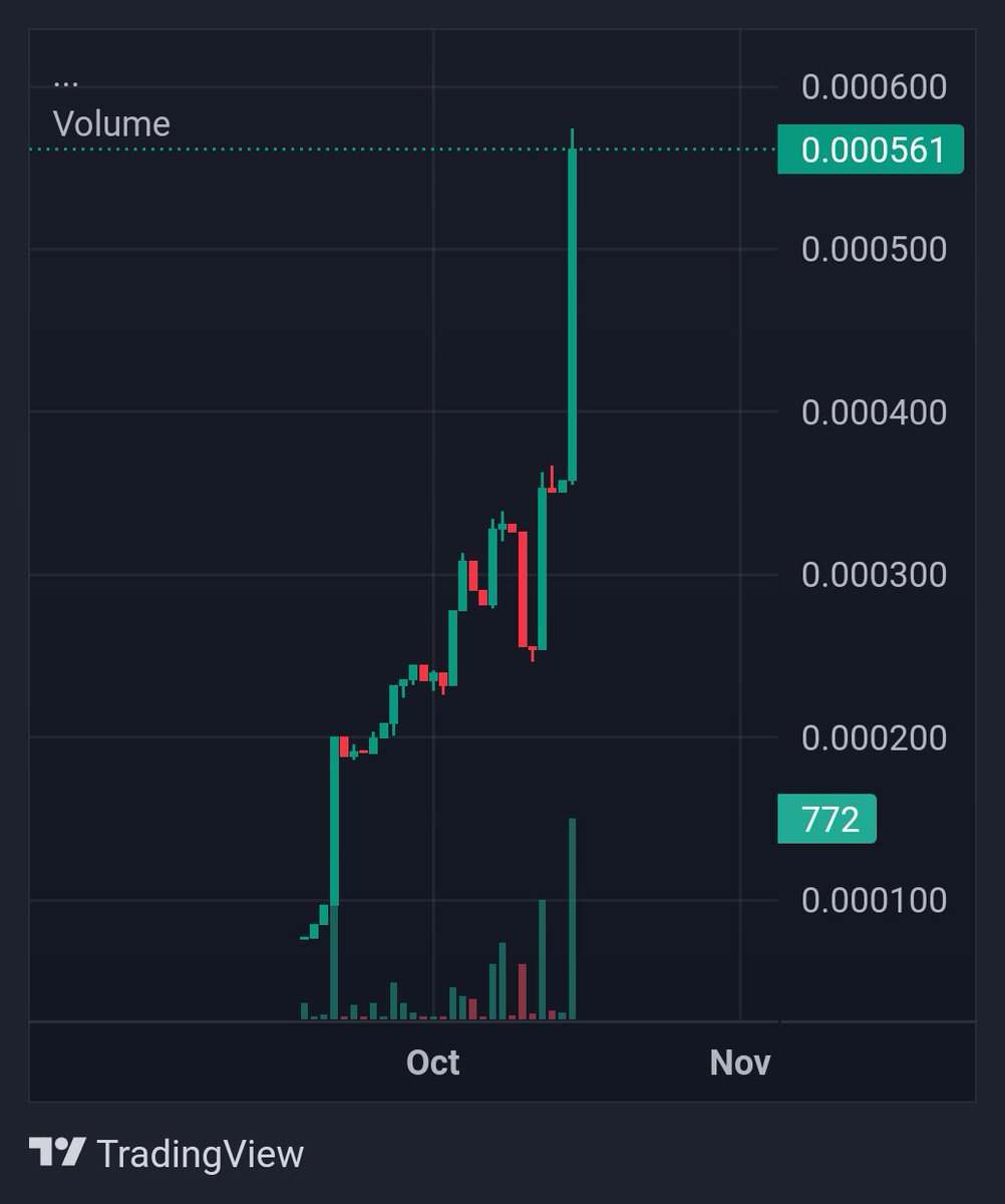 Shrimp Aptos tweet media