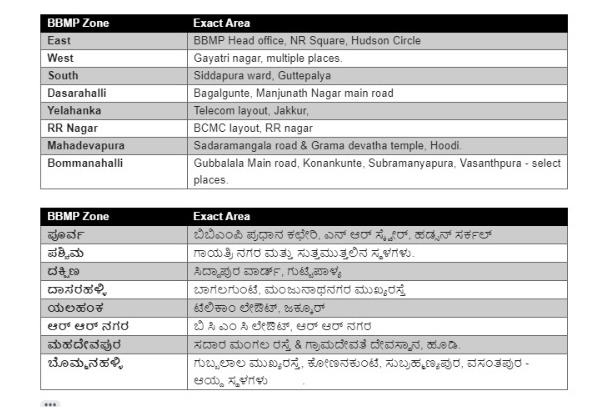 BCCCofficial's tweet image. Hello, all genuine animal lovers... These are the sites where we will be launching our feeding initiative as a pilot. And hence on that day itself we are going to celebrate Kukur Tihar. #coexistence