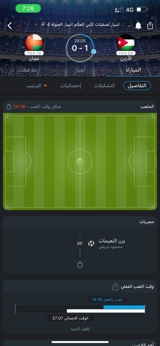 AlrawashdehZahi's tweet photo. @hisham20015 سلام عليكم 😂😂 https://t.co/aeyr5W6kLE