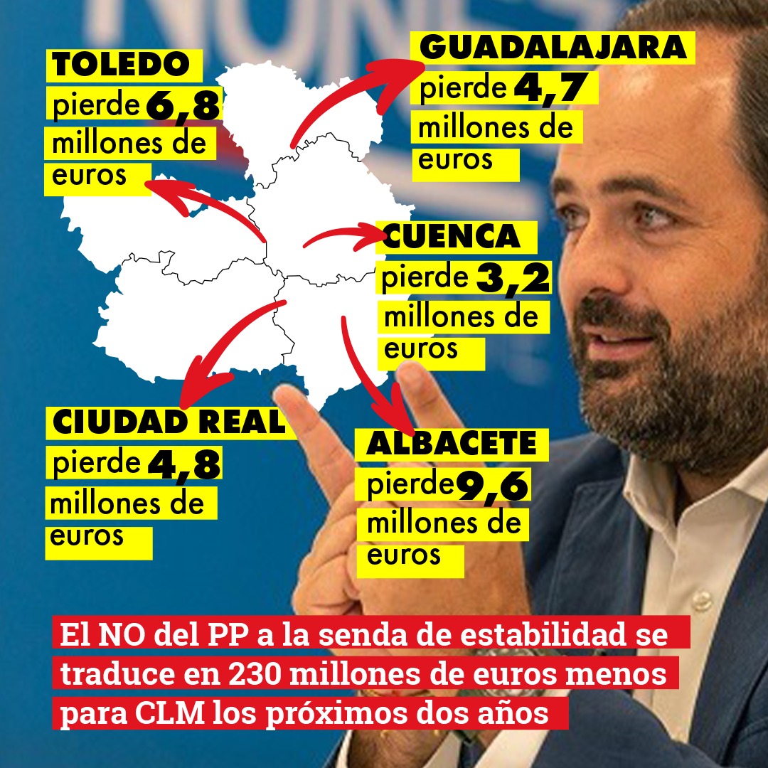 🗣️ #PacoBulos confirma que quiere recortes para #CLM y no es partidario de aprobar el techo de gasto que permitiría aumentar la inversión en la comunidad el próximo año.

#DebateCLM2024